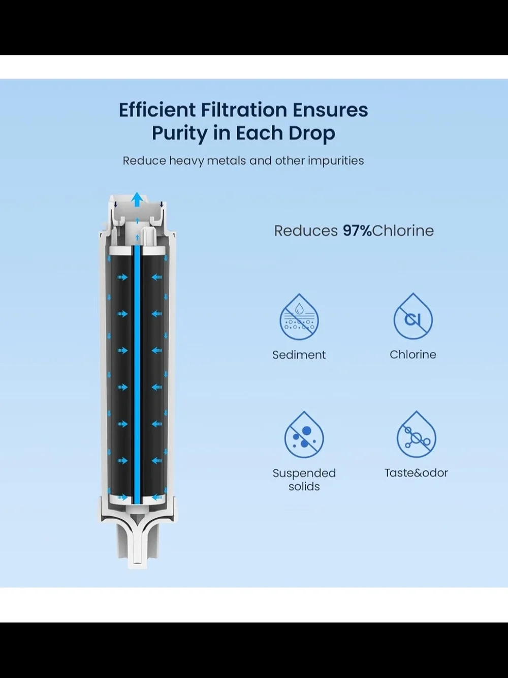 Glacier Fresh GF-EPTWFU Ice & Water Refrigerator Filter - White